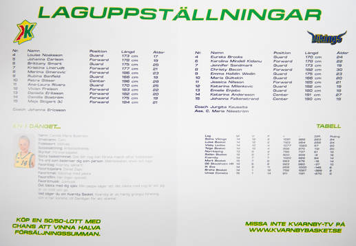 Laguppställning